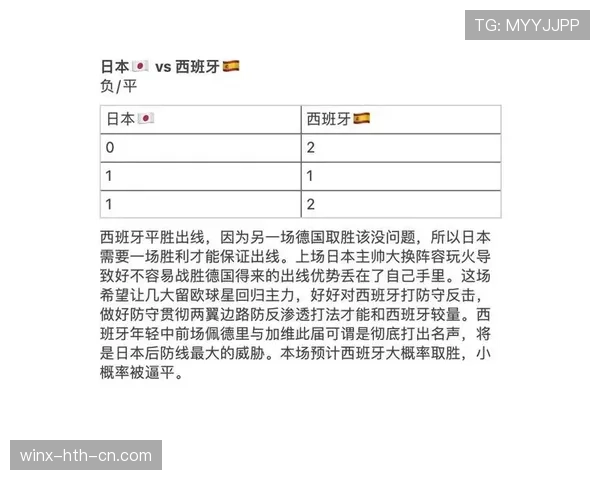 世界杯E组最新晋级概率公布